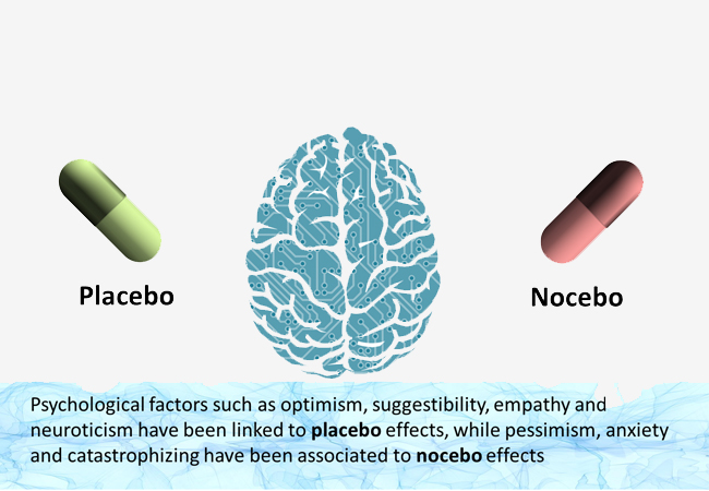 the-placebo-nocebo-phenomena-success-life-creation